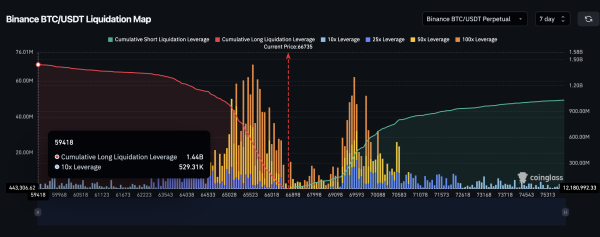 One Selling Pattern Reveals the Next Major Bitcoin Price Risk of 20262