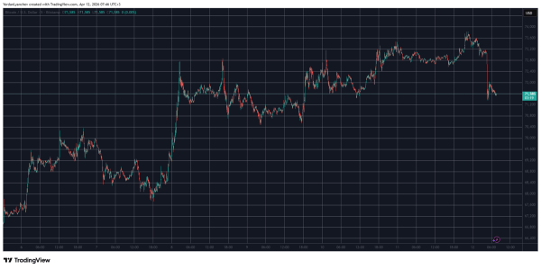 Peace Talks Fail: Why Bitcoin Just Tanked and What Happens Next0