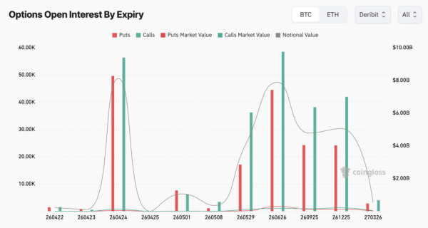 Bitcoin braces for $8B options expiry as war, oil and the Fed threaten a volatility reset0