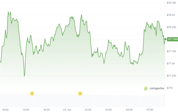 Bitcoin Holds Near $78K as $10B of Options Settle on Deribit0
