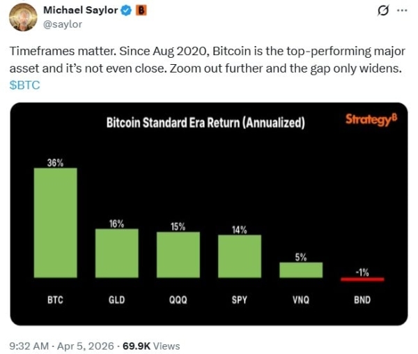 Michael Saylor vs Peter Schiff: Bitcoin Outlook Clashes as Schiff Urges Selling MSTR Before Crash0