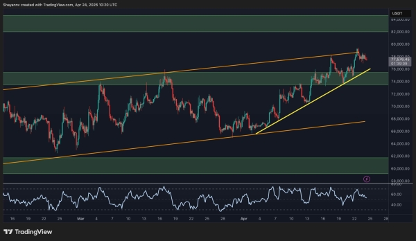 Bitcoin Price Prediction: Is $80K the Final Barrier Before a Massive Breakout?0