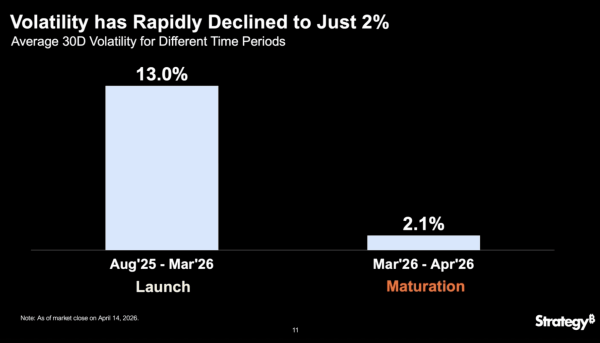 Why Michael Saylor's Strategy decided to make STRC's dividend bi-monthly1