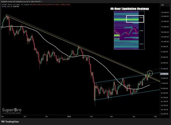 Bitcoin Price Prediction: BTC Charts Put $80K Back in Focus1
