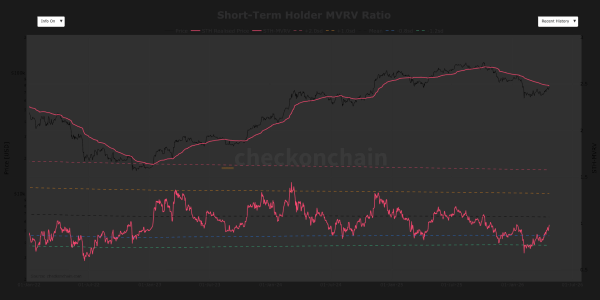 A make or break moment: Will $79,200 act as a launchpad or a ceiling for bitcoin?0
