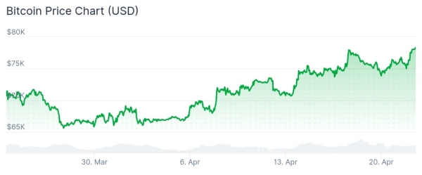 Bitcoin Core 31.0 Goes Live With Major Upgrades1
