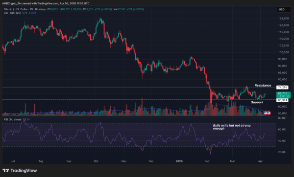 Iran greenlights crypto for Strait of Hormuz tolls – Is BTC ultimate war hedge?3