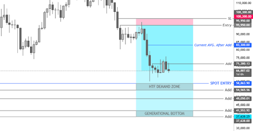 Bitcoin Price Headed To $120,000? Why This analyst Thinks It’s A Good Time To Buy0