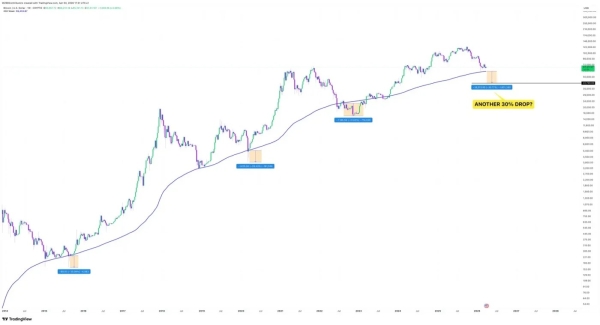Bitcoin Holds $67K as Sentiment Hits Iran-War Lows: Is $60K Next?2