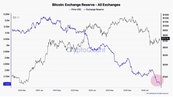 Bitcoin bears are taking over, but BTC still looks bullish – Here’s why1