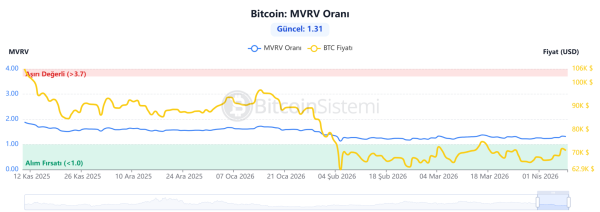 Bitcoin On-Chain Technical Data Released: Here’s What It Tells Us2