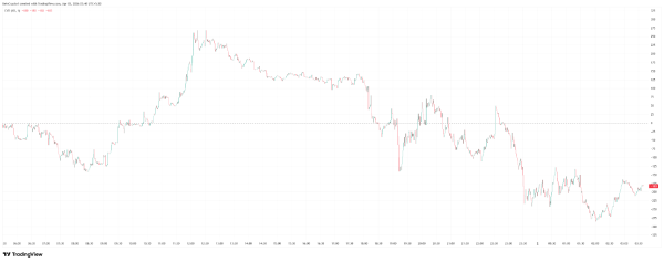 Bitcoin is Positioning for ‘War is Ending’ Narrative Ahead of Trump’s Iran Speech0