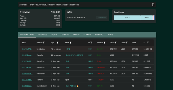 This Bitcoin Trader Lost Millions In 2 Weeks, Here’s How0