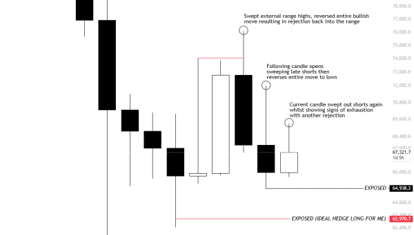 Analyst Identifies $63,000 As Key Support For Next Bitcoin Move0
