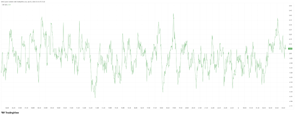 Bitcoin is Positioning for ‘War is Ending’ Narrative Ahead of Trump’s Iran Speech2