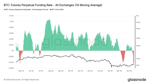 Bitcoin bears are taking over, but BTC still looks bullish – Here’s why0