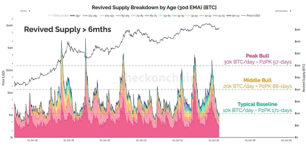 The $145 billion math: Why bitcoin’s quantum threat is manageable, not existential1