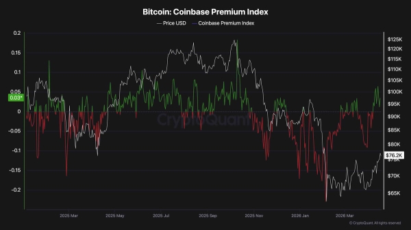 Bitcoin Price Analysis: BTC Faces Major Resistance Zone After 5% Weekly Surge2