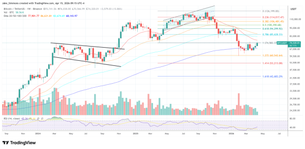 Bitcoin Price Alert: German State Could Take Control of Another 57,000 BTC0