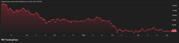 Michael Saylor Calls for Bitcoin Buys on Good Friday: Is the 46% Crash a Bottom?0