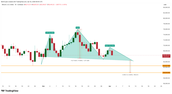 One Selling Pattern Reveals the Next Major Bitcoin Price Risk of 20261