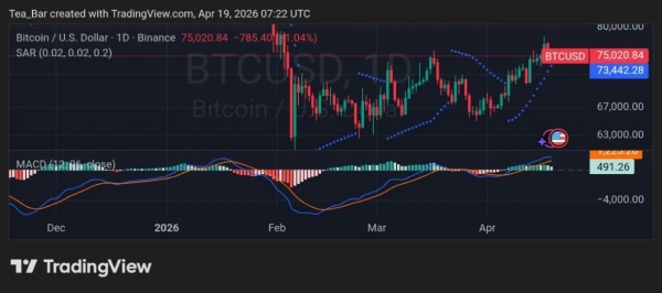 Hormuz Reclosure: This Could Fuel the Next Bitcoin Short Squeeze1