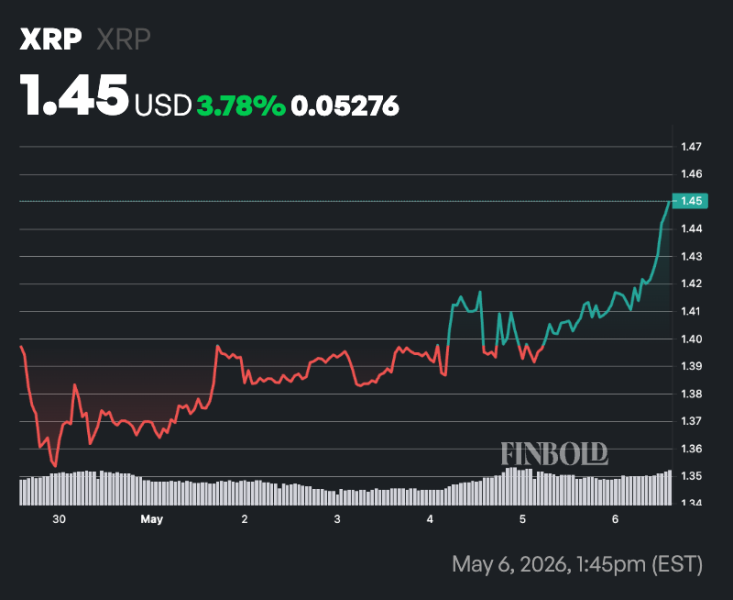 3 altcoins to turn  into 0 by H2 2026