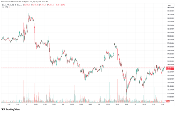 Bitcoin Rejected At Key Cost Basis Zone—Is $68,000 The Next Support?2