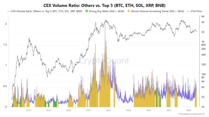 4 cryptocurrencies to turn into 0 next week