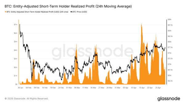 Bitcoin Rejected At Key Cost Basis Zone—Is $68,000 The Next Support?1