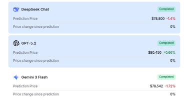 AI predicts Bitcoin price for May 22, 2026