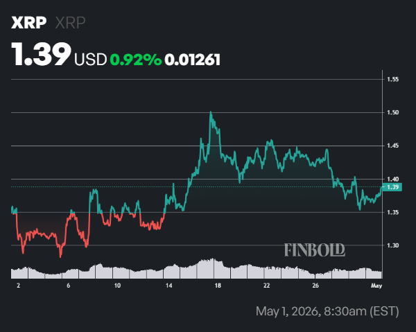 AI predicts XRP price for May 31, 2026