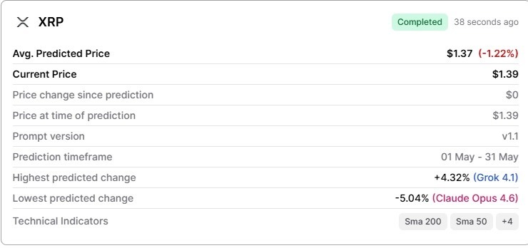 AI predicts XRP price for May 31, 2026