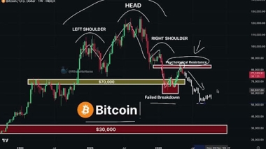 Analyst Predicts Bitcoin Price Crash To ,000 After H&S Formation