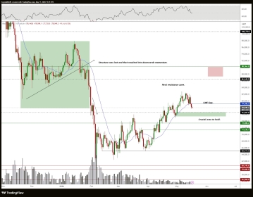 Analysts debate whether Bitcoin is in a ‘sell in May’ bear market setup