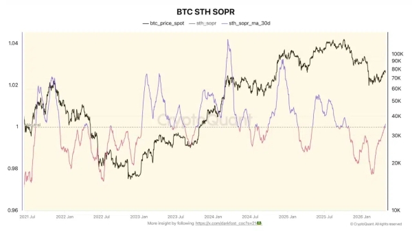 All about Bitcoin’s bullish market shift and a ‘dangerous’ divergence0