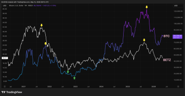 Beyond IBIT: A sports betting ETF bitcoin traders may want to watch
