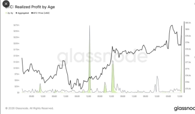 Bitcoin at K: What are the Critical Signals to Confirm a Bullish Breakout?
