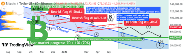 Bitcoin Bearish Flag Goes Up As Expert Analyst Predicts A Massive Crash To ,000