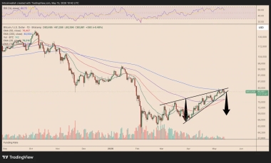Bitcoin Bulls Target 0K as Strategy’s STRC Enables More BTC Buying This Week
