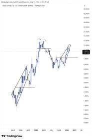 Bitcoin Bulls Target 0K as Strategy’s STRC Enables More BTC Buying This Week