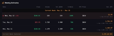 Bitcoin Bulls Target 0K as Strategy’s STRC Enables More BTC Buying This Week