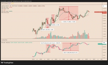 Bitcoin Bulls Target 0K as Strategy’s STRC Enables More BTC Buying This Week