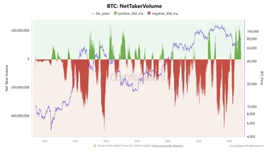 Bitcoin Coinbase Premium Drop Hints At Critical Pivot For BTC