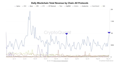 Bitcoin Coinbase Premium Drop Hints At Critical Pivot For BTC