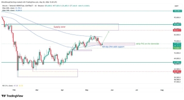 Bitcoin Coinbase Premium Drop Hints At Critical Pivot For BTC
