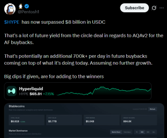 Bitcoin faces K test as Hyperliquid’s stablecoin supply rises 8% – Capital rotation?