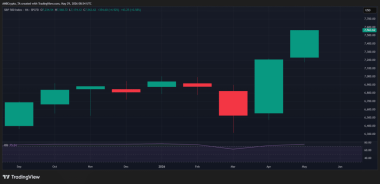 Bitcoin faces ‘strategic’ distribution below K as IPO frenzy builds