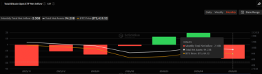 Bitcoin faces ‘strategic’ distribution below K as IPO frenzy builds