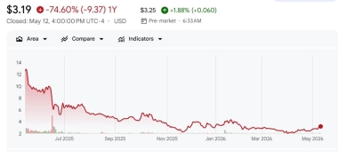 Bitcoin firms dump holdings as treasury losses reach B – What’s next?